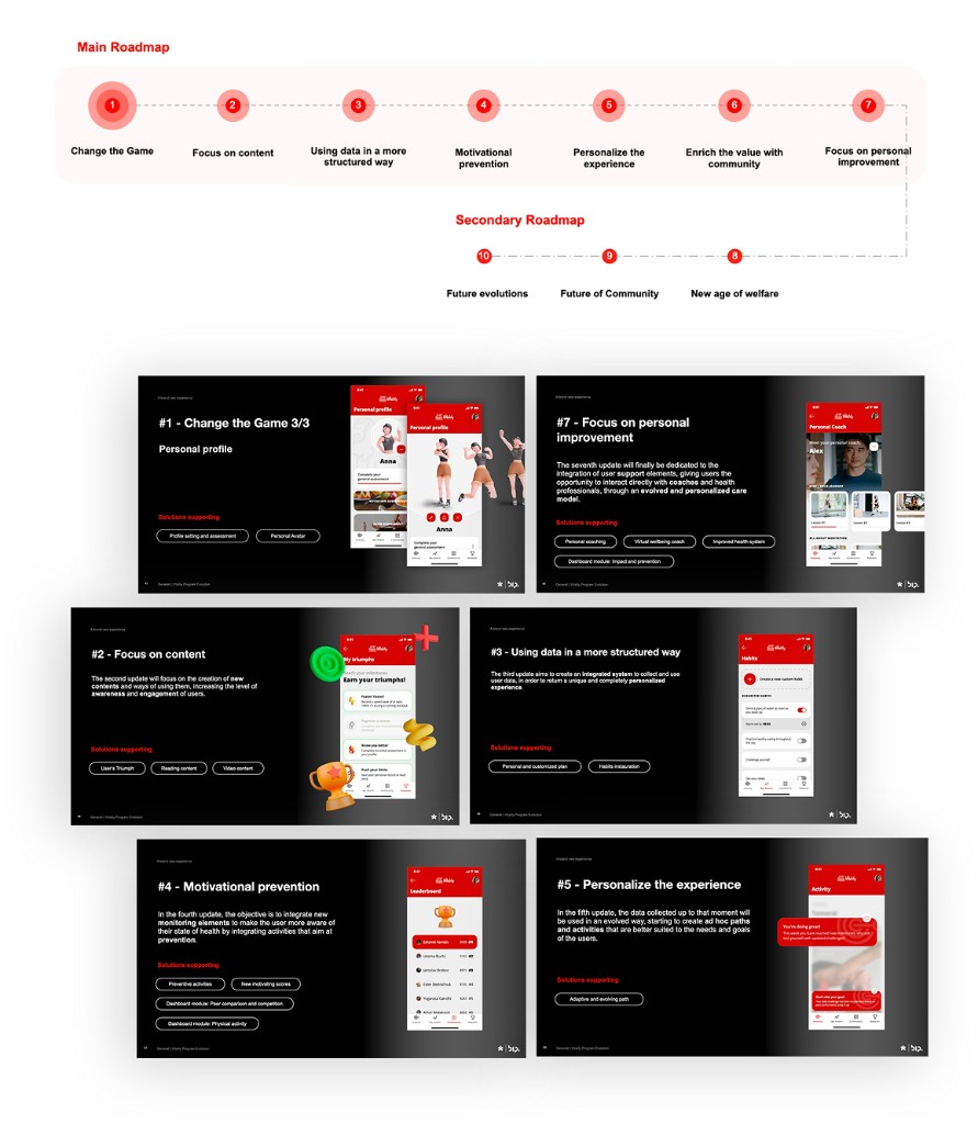 Vitality main and secondary roadmap with feature cards and app mockups for each phase