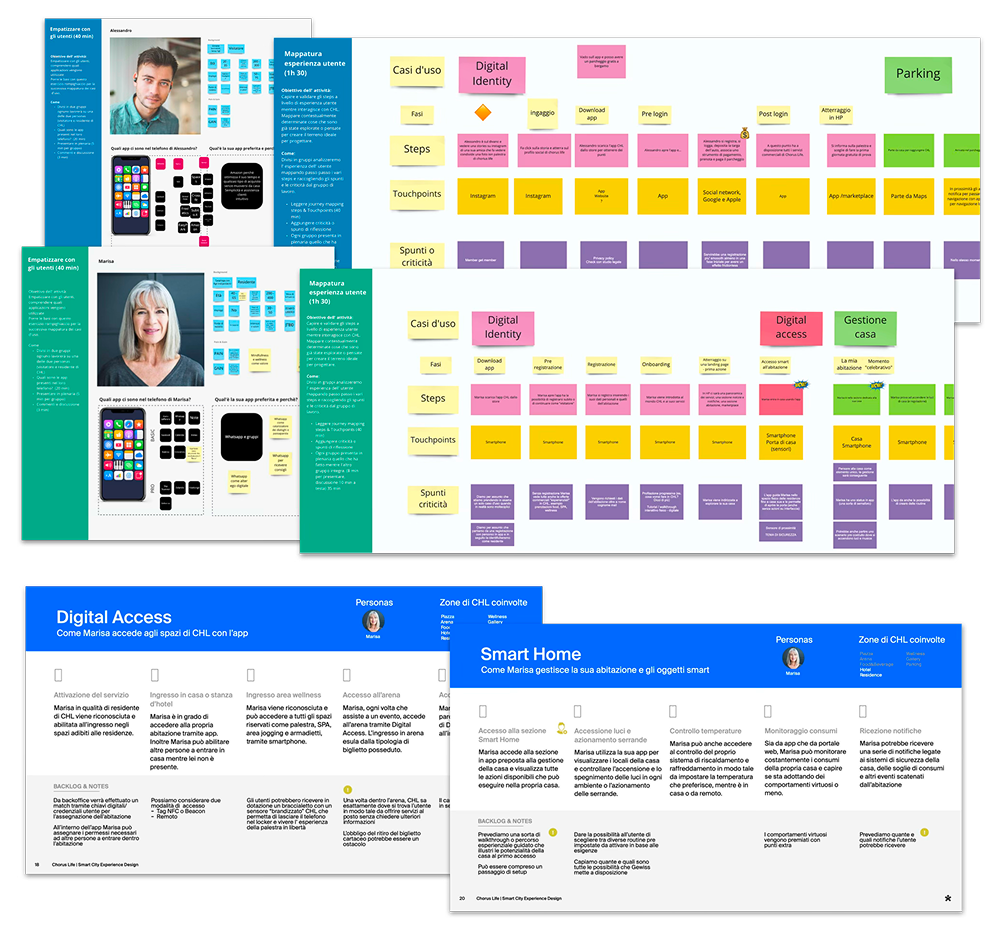 Use case scenarios; people, personas, and interactions in the city