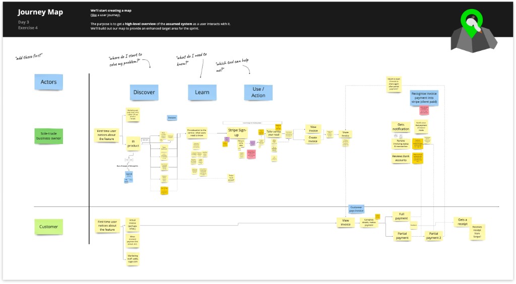 Design sprint journey map; sole trader and customer flows for Sage invoicing and Stripe